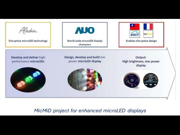 Develop Next-Generation Low-Power, High-Brightness MicroLED Displays...
