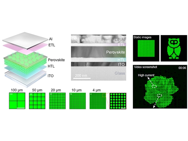 Researchers Develop Ultrahigh-Resolution Micro-LED Displays...